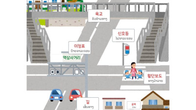 ຄຳສັບກ່ຽວກັບຖະໜົນ